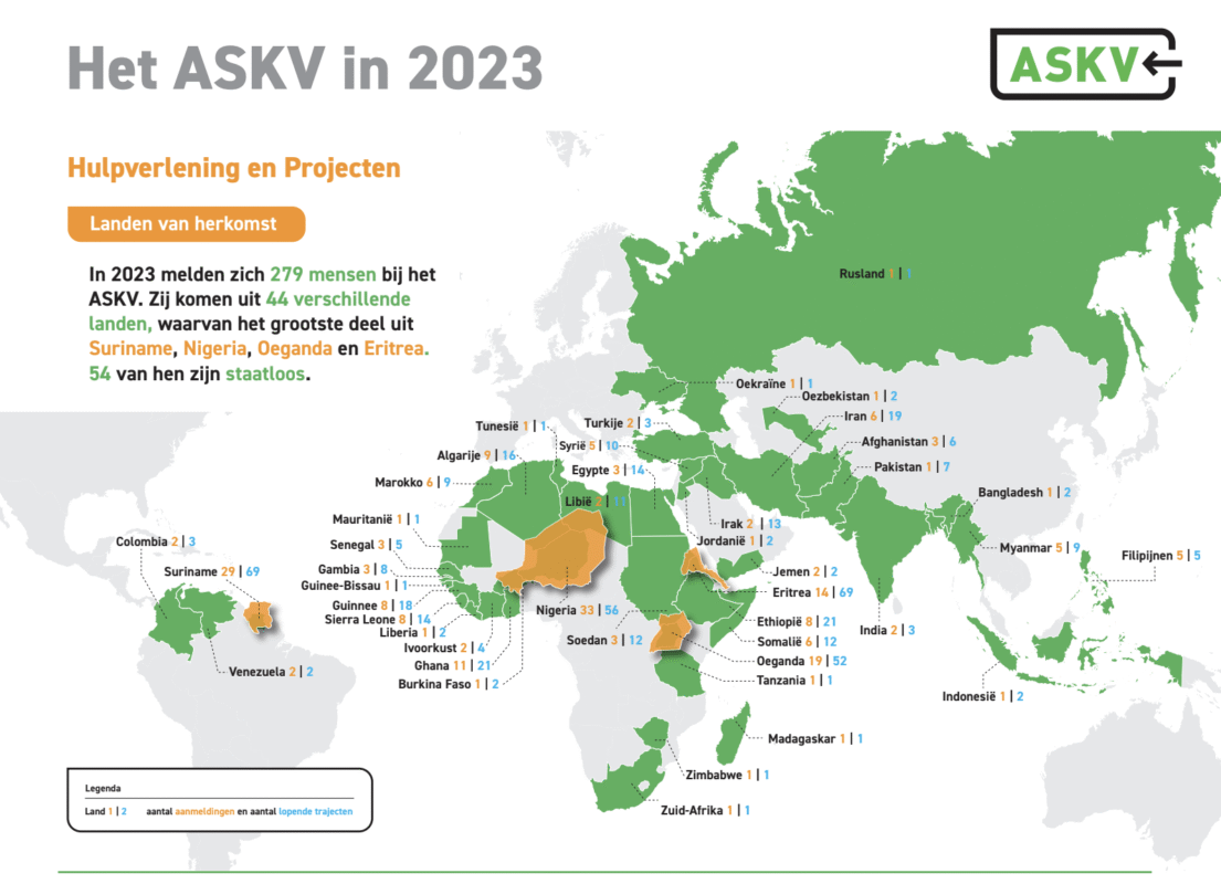 ASKV Kollektif Media
